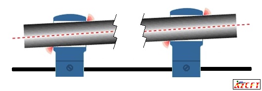 torsion en tubo de visor