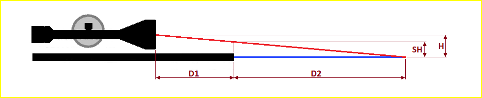 Medición de "Scope Height"