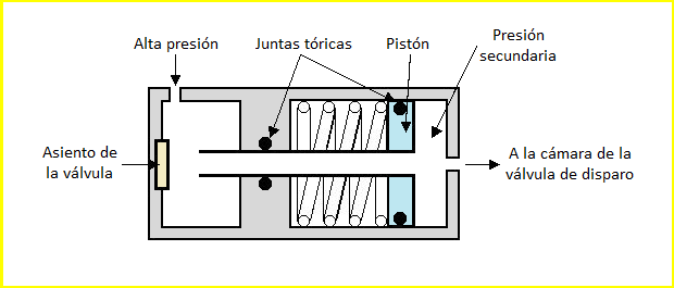 Regulador de flujo balanceado