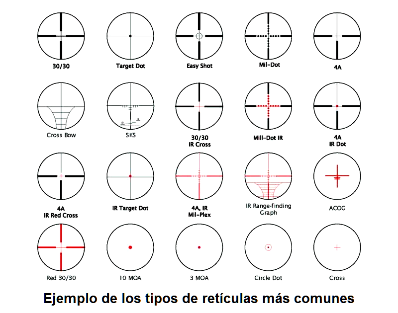 G. Los visores (1ª parte)
