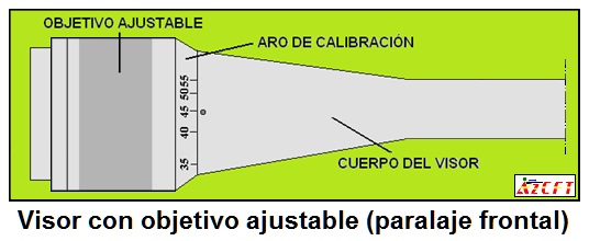 objetivo ajustable