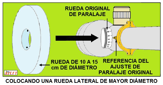 paralaje lateral