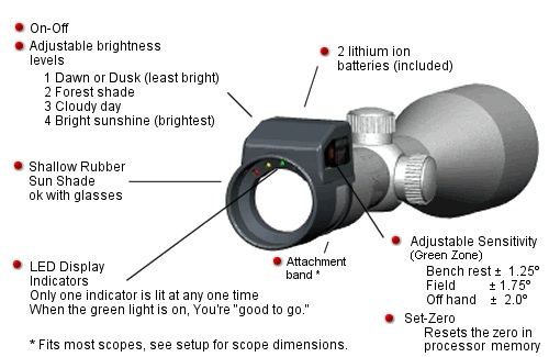 Q. Chairgun y Scope Height