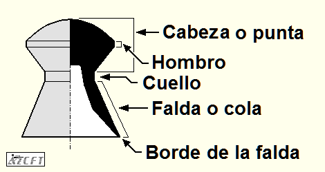 partes de un balín