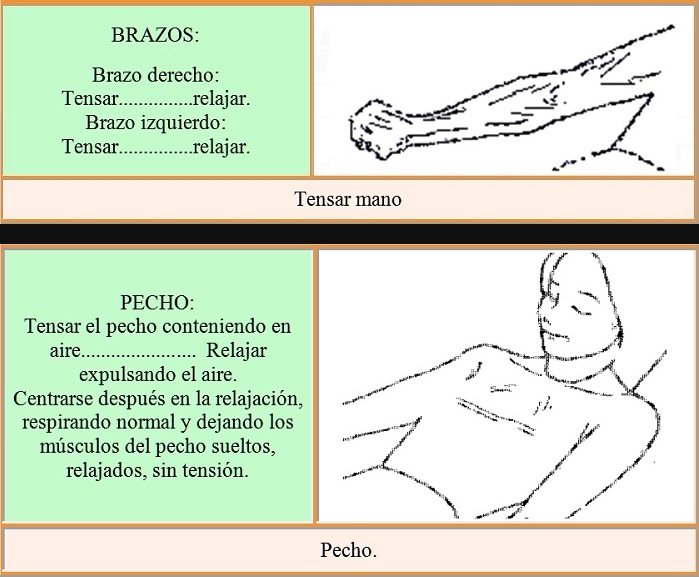 técnica de relajación muscular