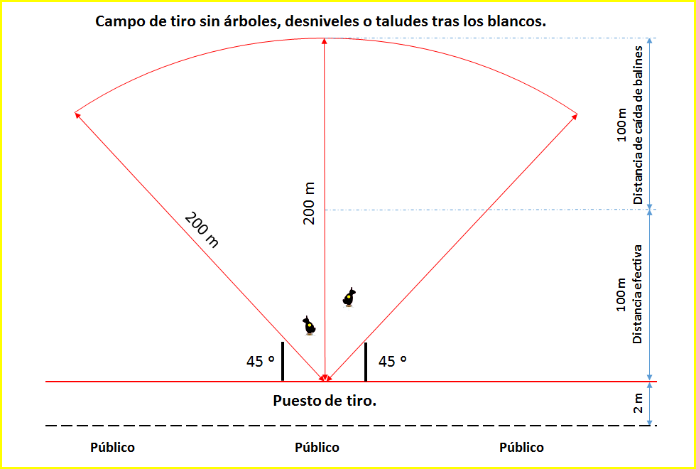 Diseño recorrido competición Field Target