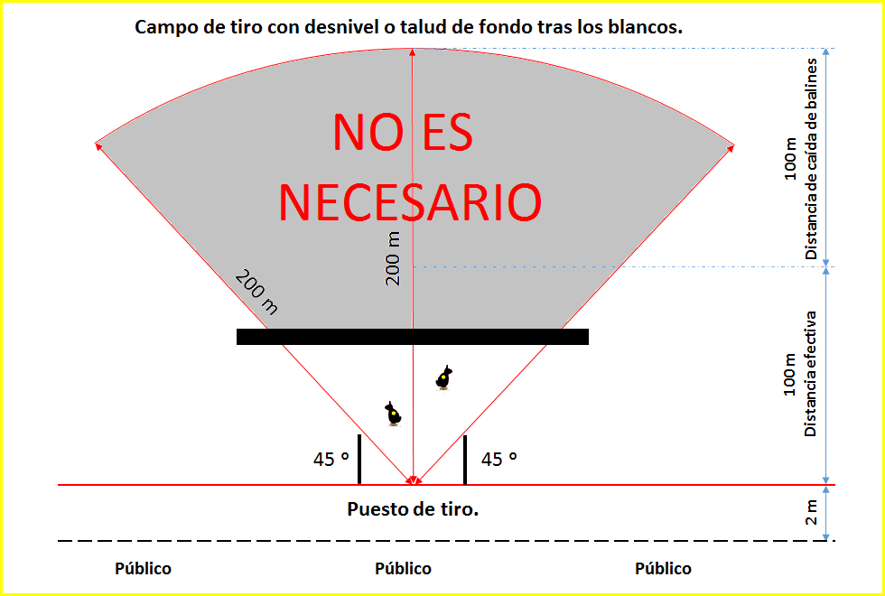 Diseño recorrido competición Field Target