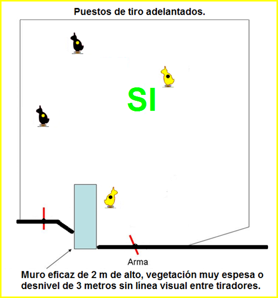 Diseño recorrido competición Field Target