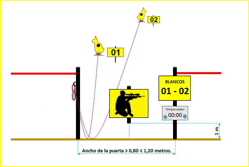 Diseño puesto de tiro Field Target